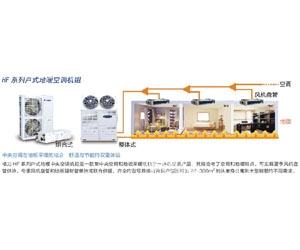 HF系列戶(hù)式地暖空調(diào)機(jī)組